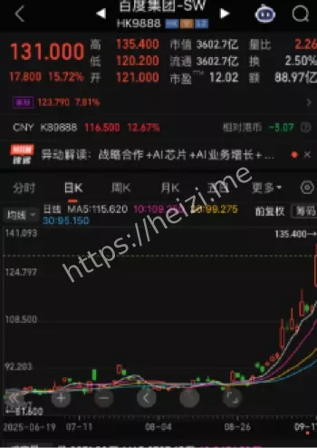 港股百度大涨